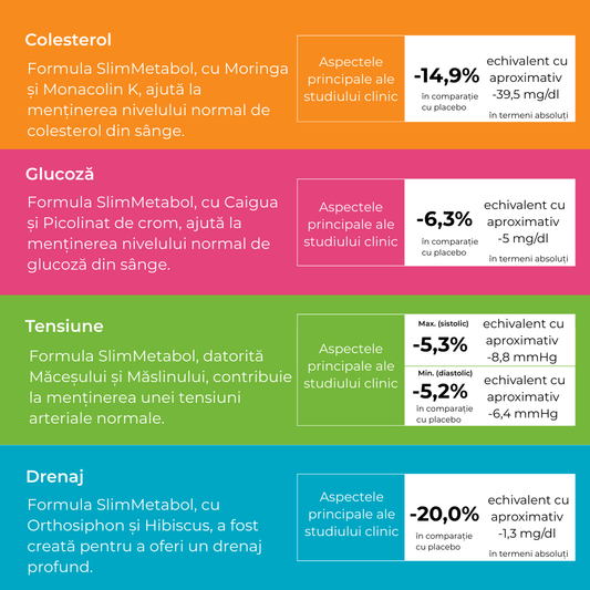 Slim Metabol - Controlul Greutății și Echilibru Metabolic, sticlă 888 ml