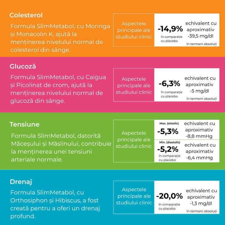 Slim Metabol- Controlul Greutății și Echilibru Metabolic,Zuccari