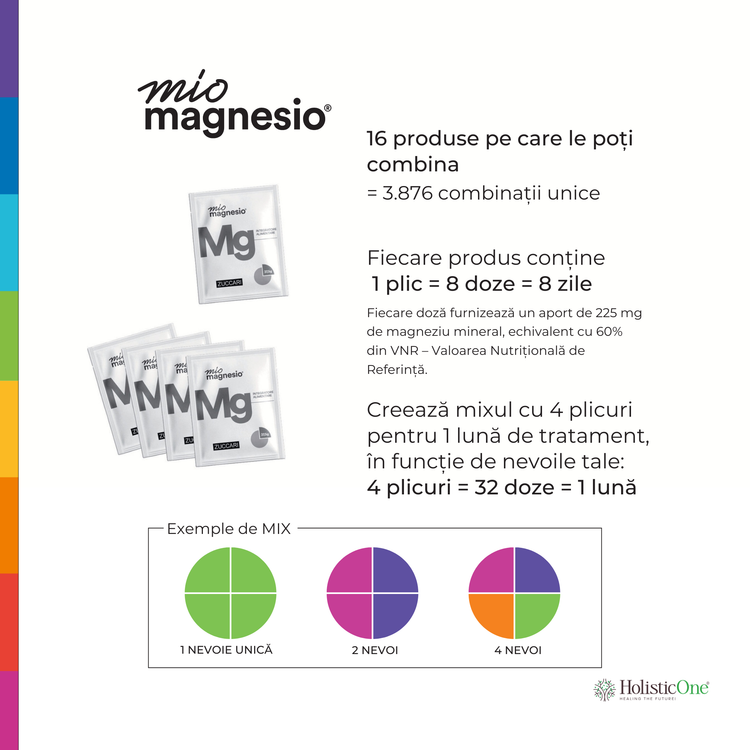 Mio Magnesio® Gluconat de Magneziu