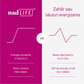 Comparație NadLIFE Energy+ vs alte suplimente – acțiune celulară vs stimulente artificiale.png