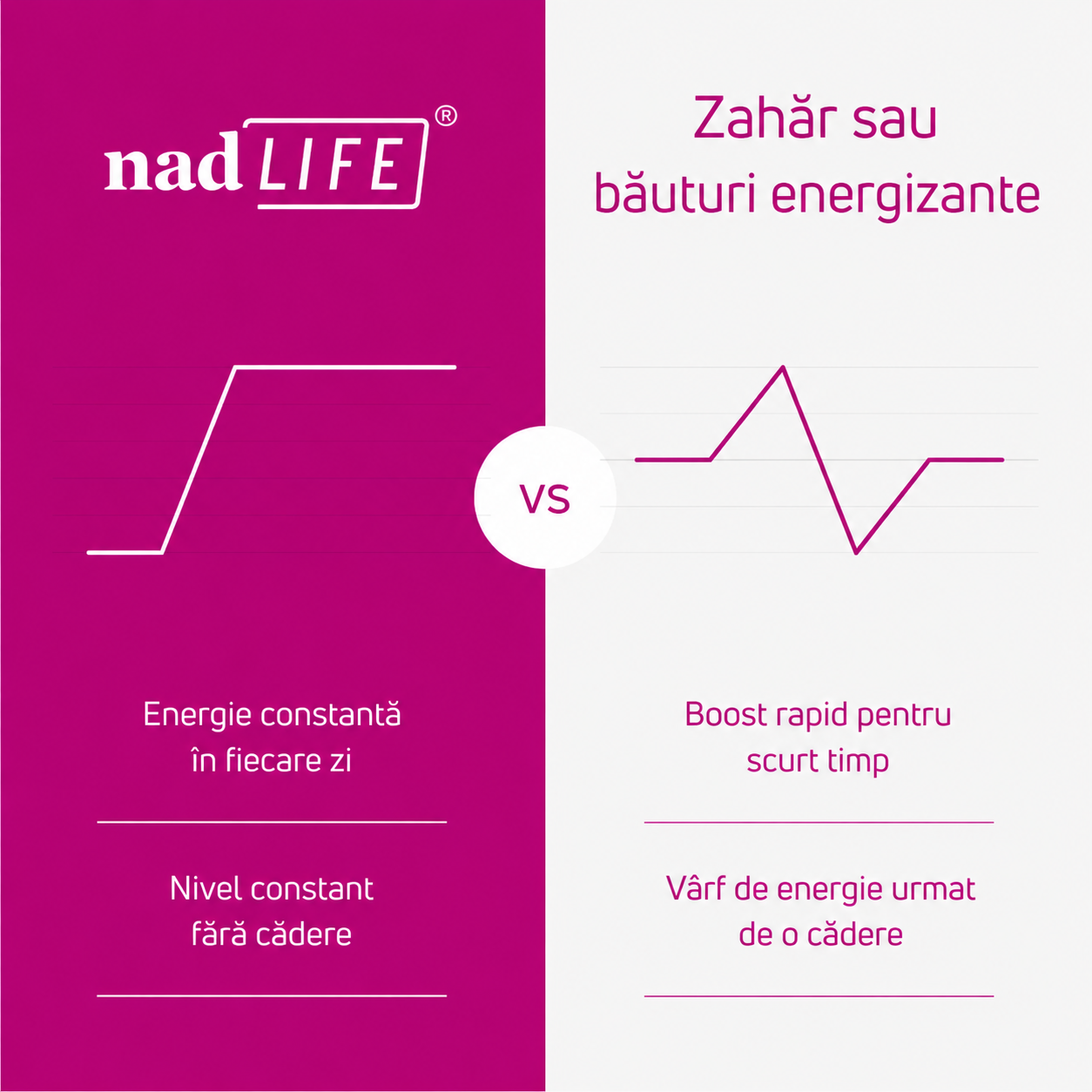 Comparație NadLIFE Energy+ vs alte suplimente – acțiune celulară vs stimulente artificiale.png