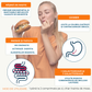 DigeStyl PRE pentru susținerea digestiei și tranzitului intestinal, pentru indigestie cronică