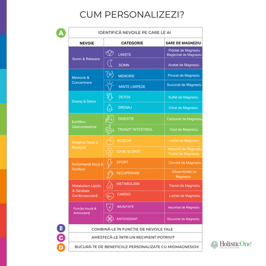 Mio Magnesio® Glicerofosfat de Magneziu