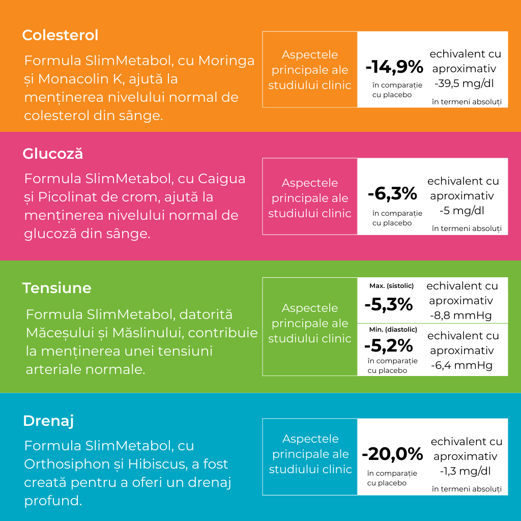 Slim Metabol- Controlul Greutății și Echilibru Metabolic,Zuccari