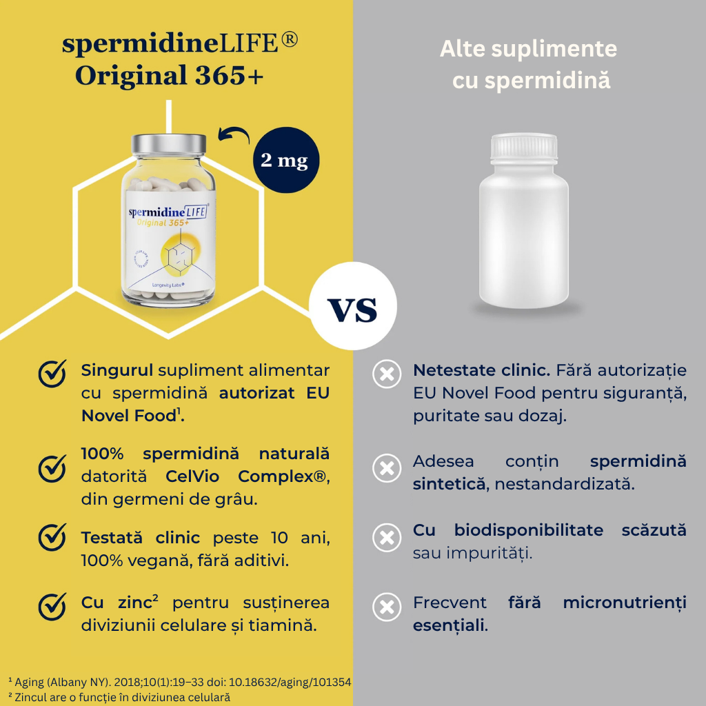 Spermidine LIFE® Original 365+ 2 mg-Supliment alimentar pentru regenerare celulară